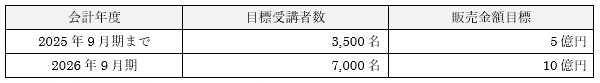 change.EG.table.PNG