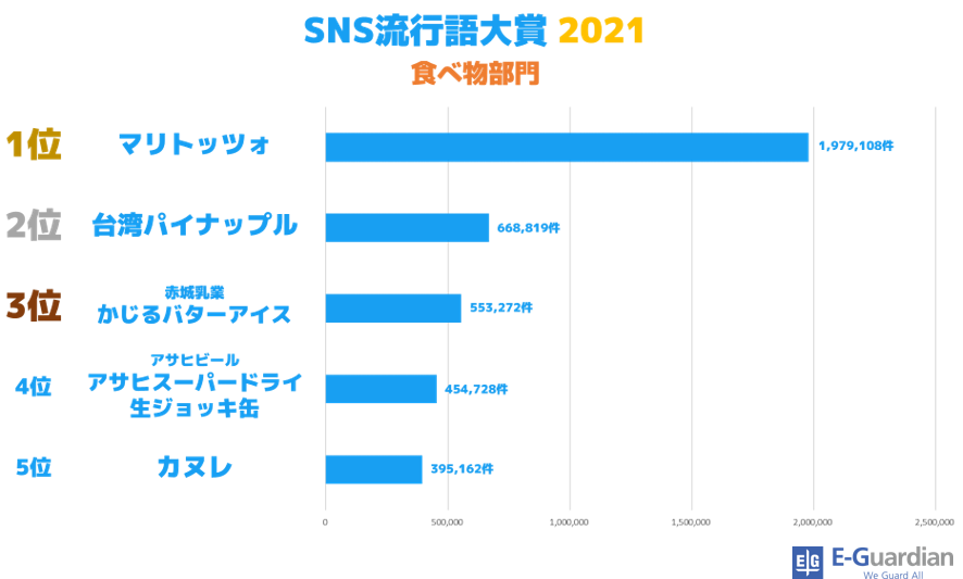 食べ物部門_2021.png