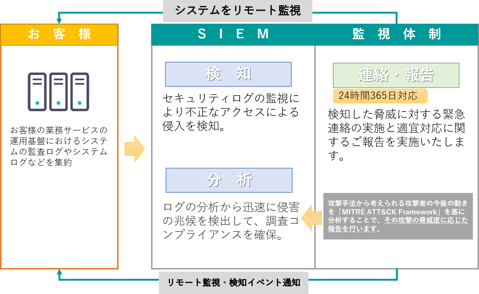 SOCサービス_イメージ図.png