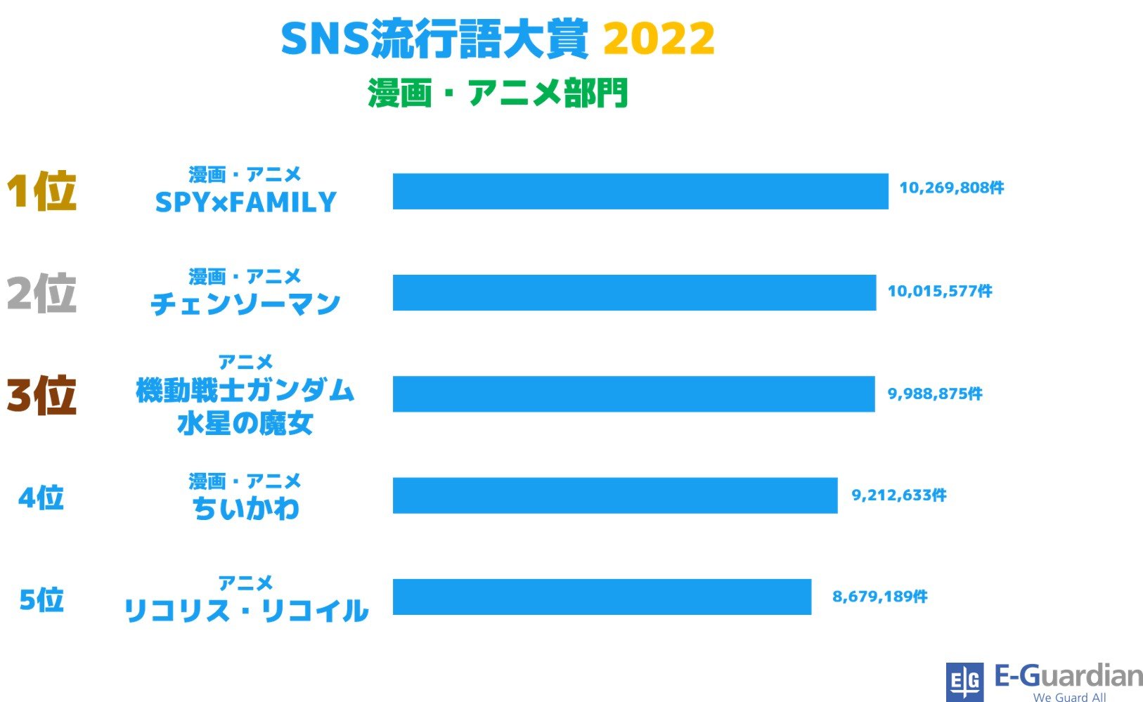 SNS2022_漫画アニメ.jpg