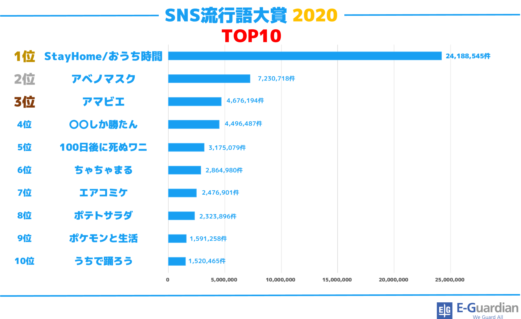 SNS流行語大賞2020_TOP10.png