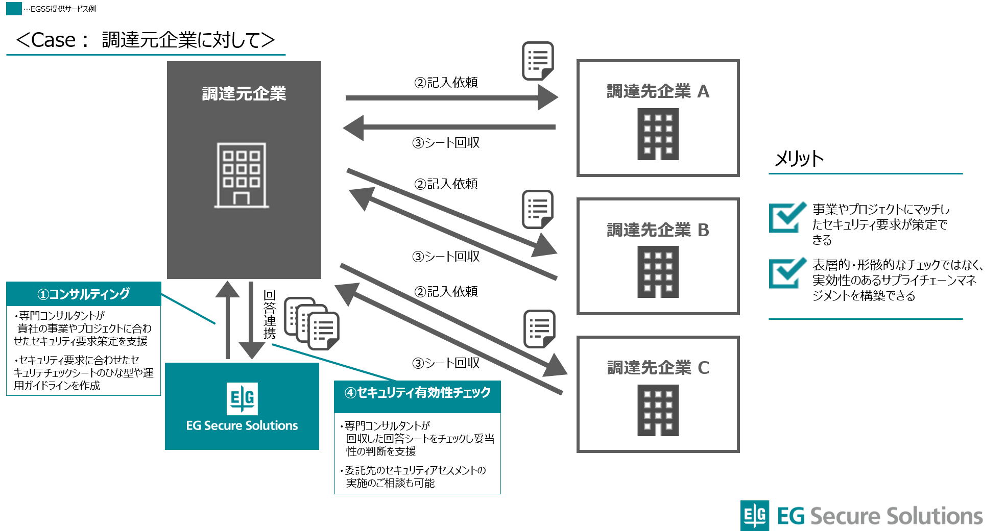 イメージ図：調達元に対して.png