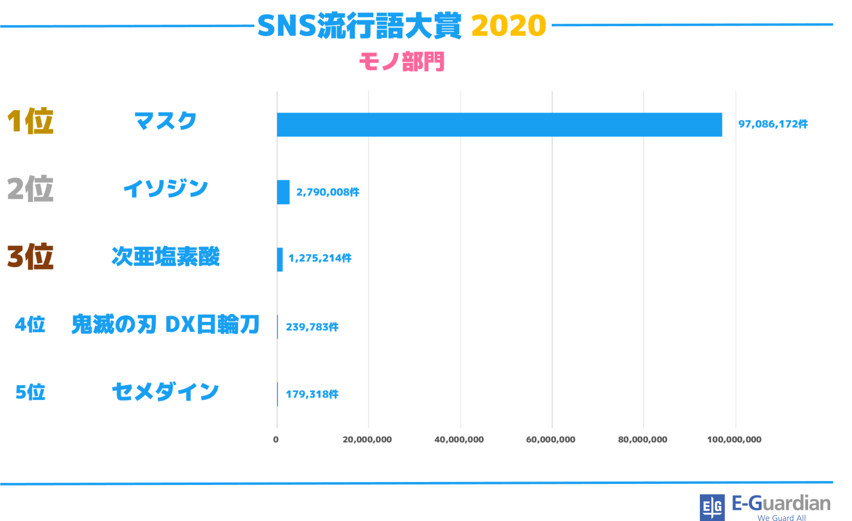 SNS流行語大賞2020_モノ部門.png