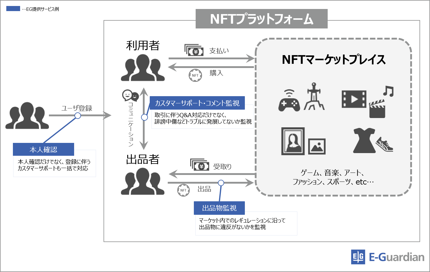 サービス提供イメージ図.png