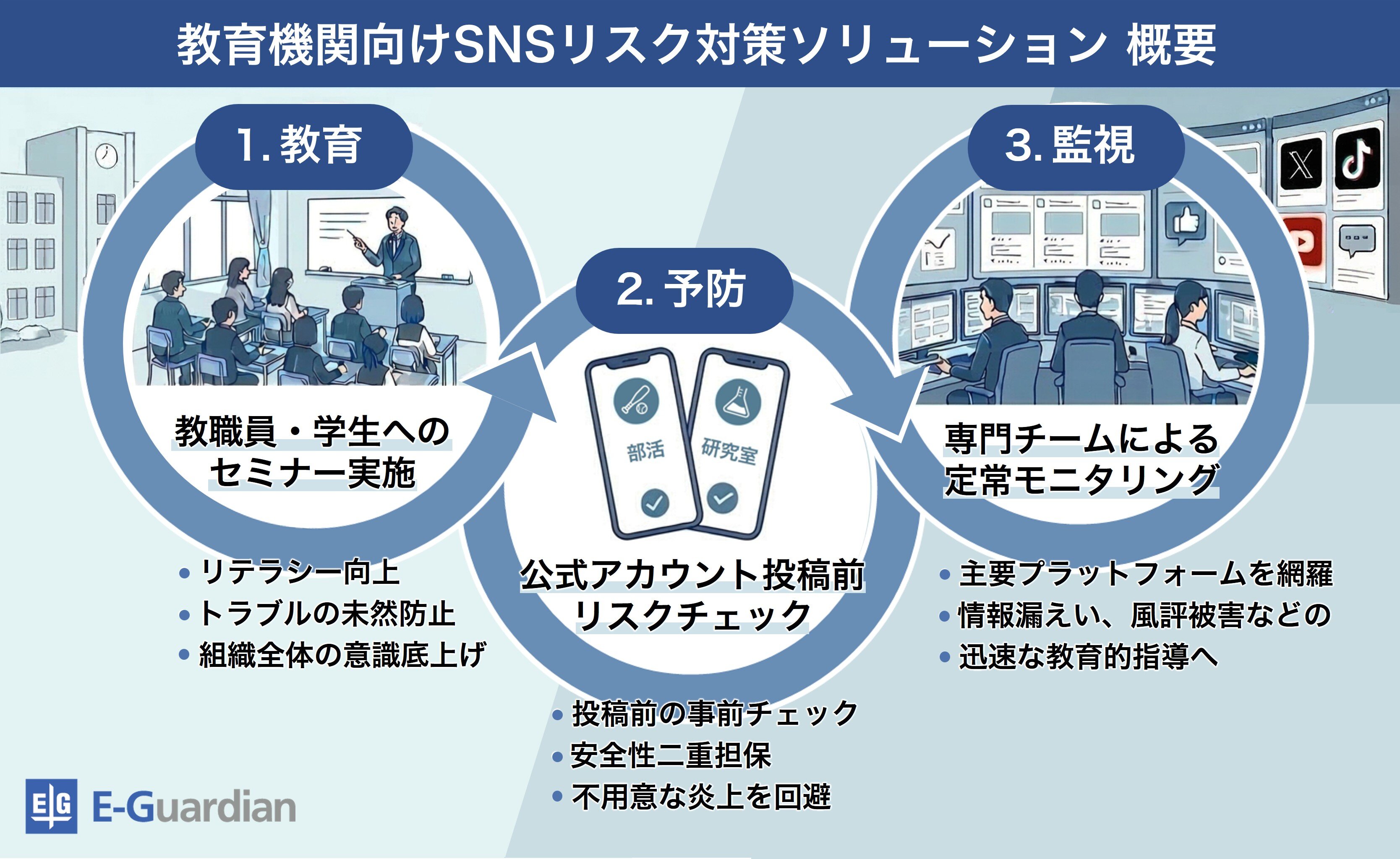 教育機関向けSNSリスク即時検知サービス概要
