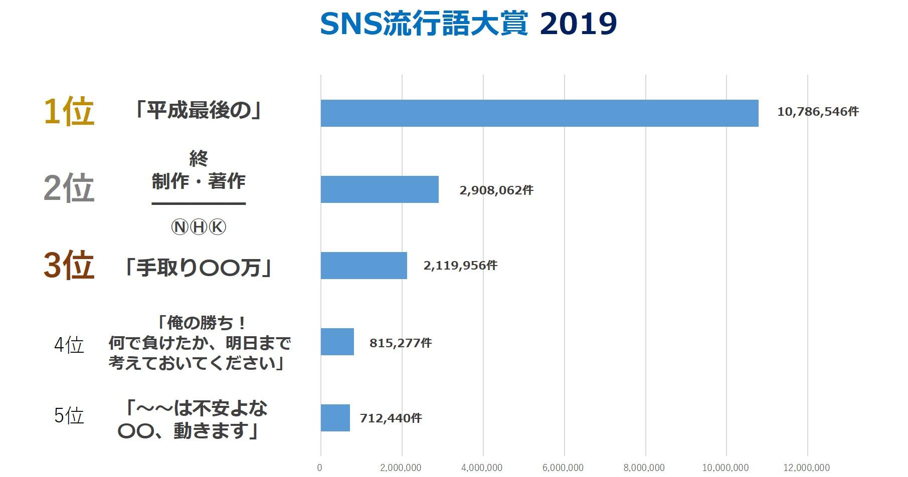 2017 年 は 平成 何 年 2017年 平成29年 の干支